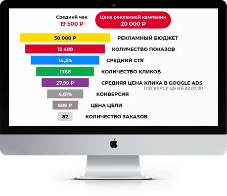 Курсы по немецкому языку